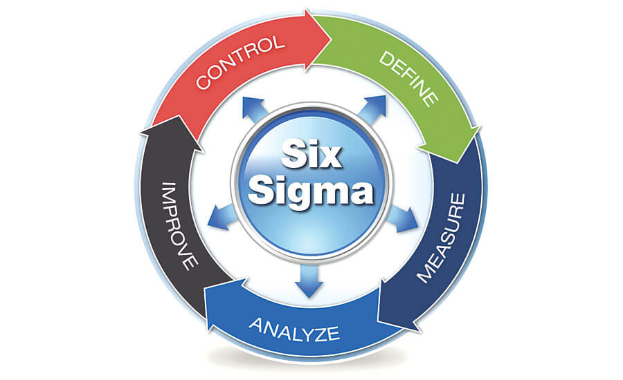 6 sigmas discount